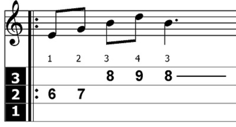 Extrait d'une Tablature Chroma Système F.Glorion